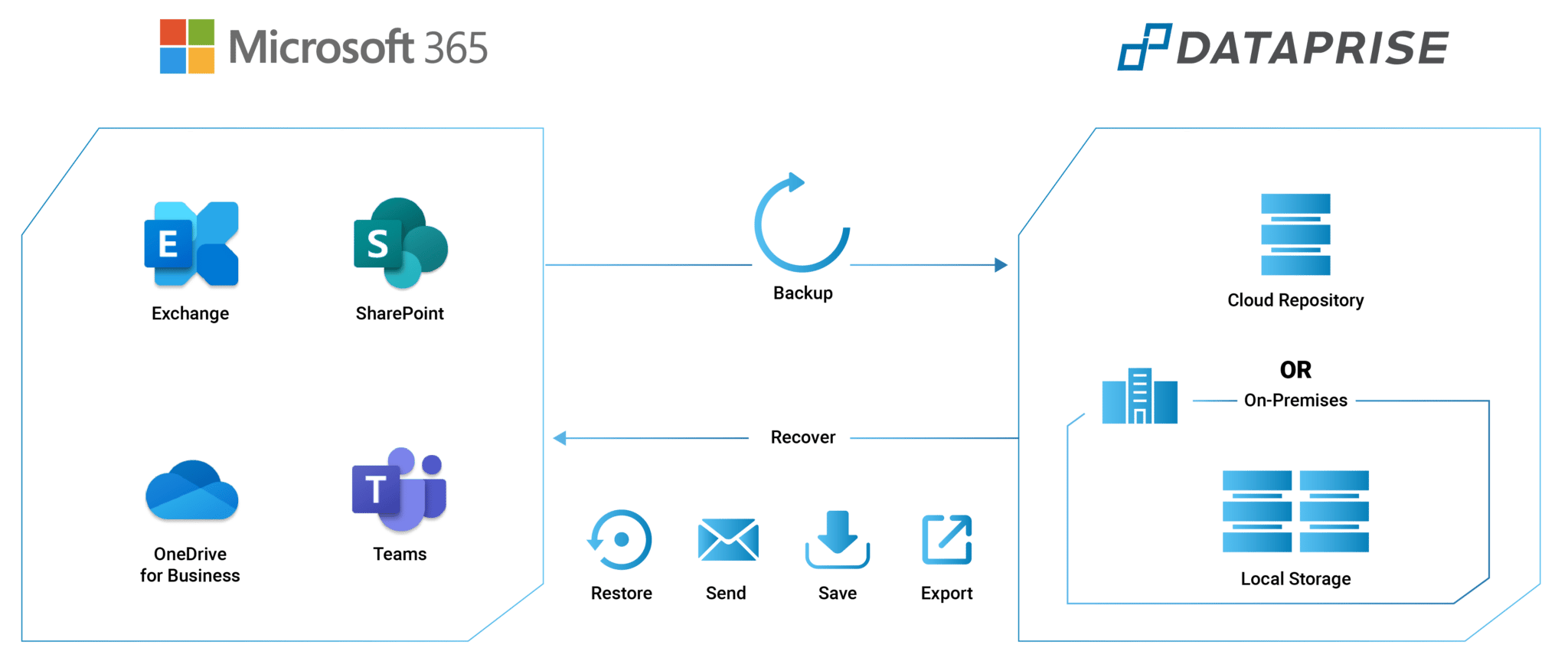 Microsoft 365 Cloud Backup Solutions l Dataprise